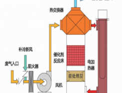 ESG理念实践及在证券行业发展的协同路径研究